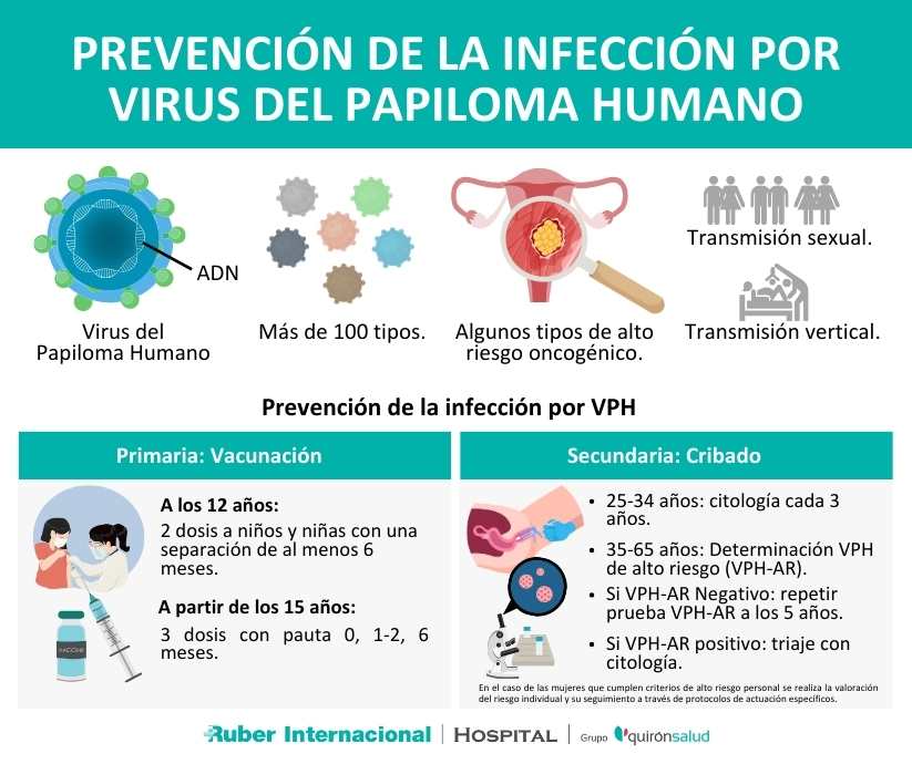 Prevención del Virus de Papiloma Humano Vacunación