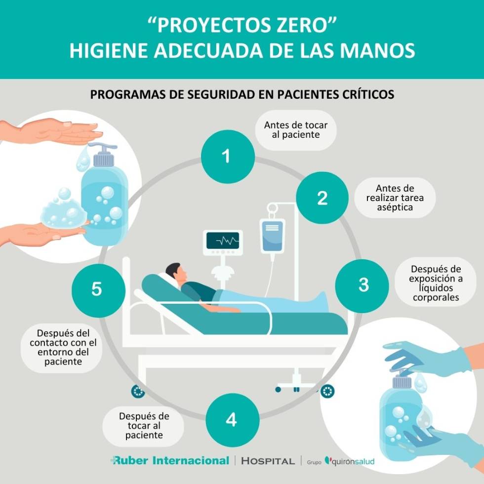 Proyecto Zero lavado y desinfección de manos en UCI